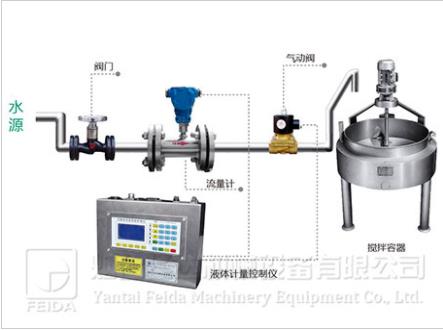 車間定量加水控制系統(tǒng)簡介