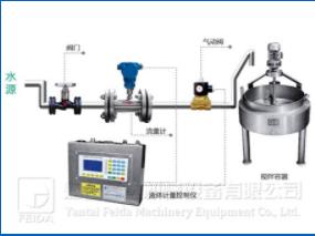 車間定量加水控制系統(tǒng)的組成部分都有哪些？