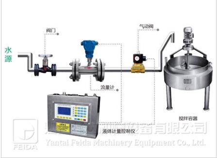 車間定量加水控制系統(tǒng)的產(chǎn)品特點