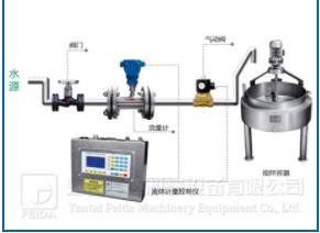 車間定量加水控制系統(tǒng)的主要功能