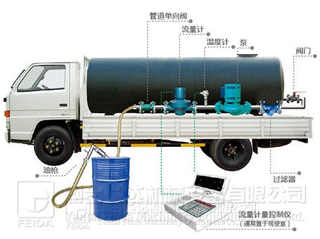 食用油精煉設備提高精煉油品質(zhì)的方法技巧