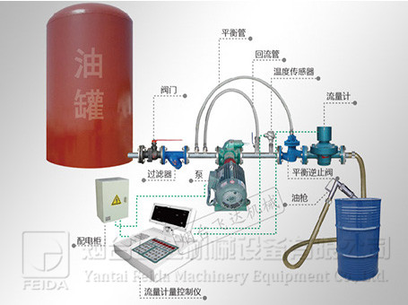 落地式食用油定量計量控制系統(tǒng)