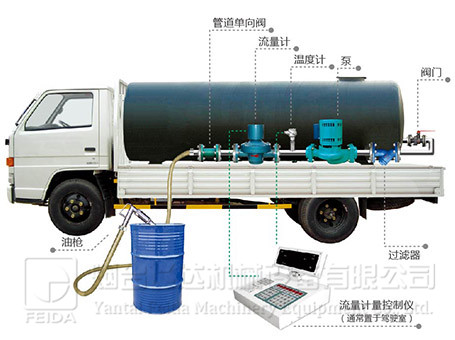 車載式食用油定量計量控制系統(tǒng)