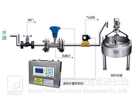 車間定量配水系統(tǒng)